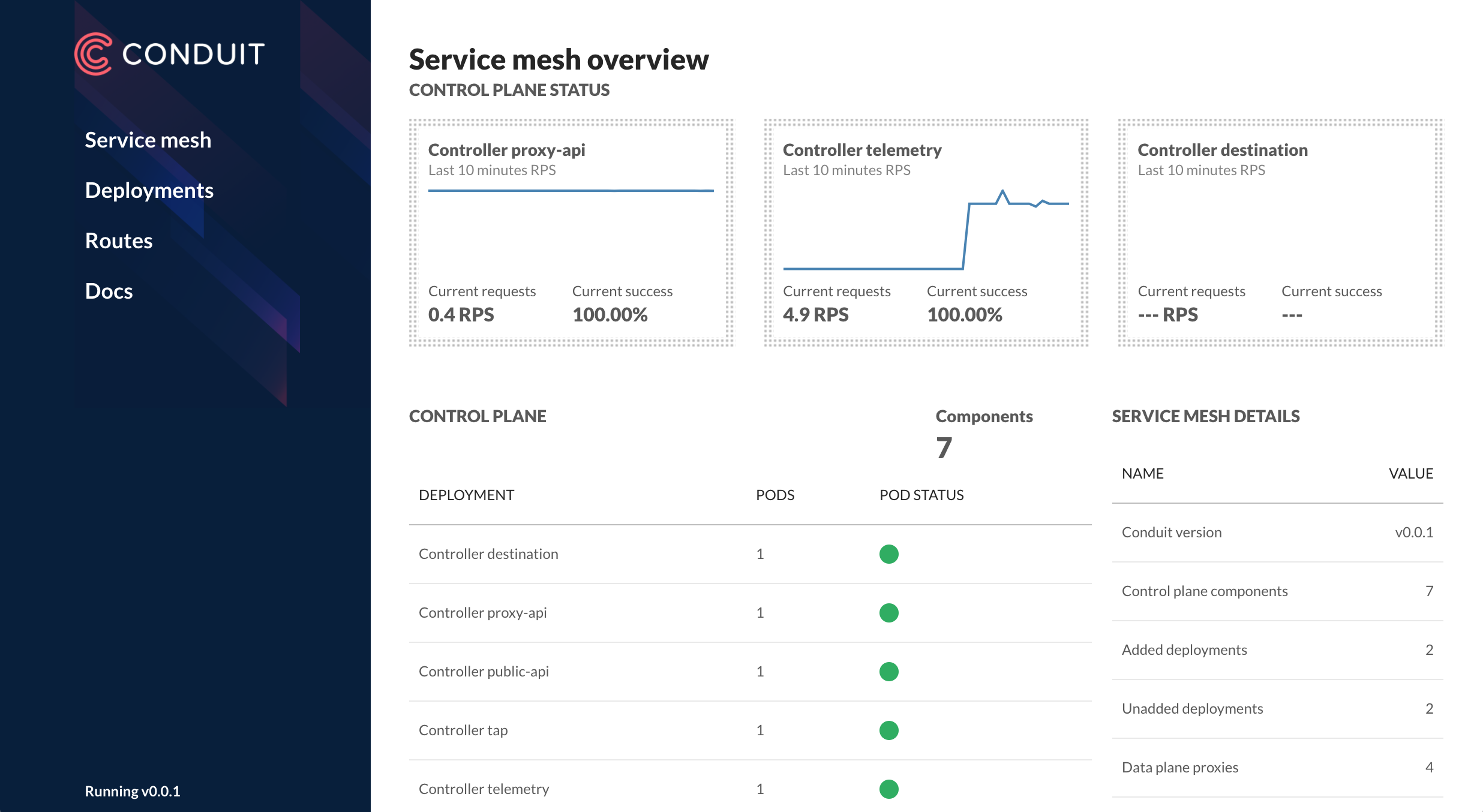 Conduit Dashboard